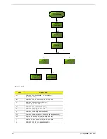 Предварительный просмотр 60 страницы Acer TravelMate 240 series Service Manual
