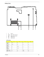 Предварительный просмотр 119 страницы Acer TravelMate 240 series Service Manual