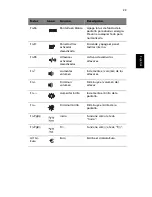 Preview for 31 page of Acer TravelMate 240P series (Spanish) Guía Del Usuario