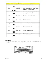 Preview for 25 page of Acer TravelMate 2410 Service Manual