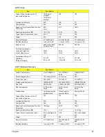 Preview for 33 page of Acer TravelMate 2410 Service Manual