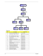 Preview for 50 page of Acer TravelMate 2410 Service Manual