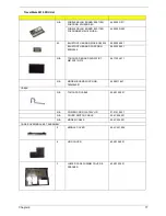 Preview for 81 page of Acer TravelMate 2410 Service Manual