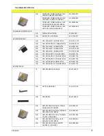 Preview for 83 page of Acer TravelMate 2410 Service Manual