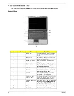 Предварительный просмотр 16 страницы Acer TravelMate 2480 Series Service Manual