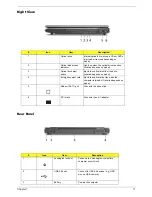 Предварительный просмотр 19 страницы Acer TravelMate 2480 Series Service Manual