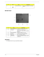 Предварительный просмотр 20 страницы Acer TravelMate 2480 Series Service Manual