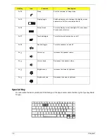 Предварительный просмотр 26 страницы Acer TravelMate 2480 Series Service Manual