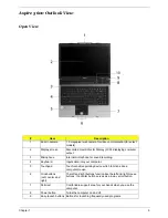 Предварительный просмотр 15 страницы Acer TravelMate 2480 Service Manual