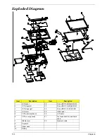 Предварительный просмотр 115 страницы Acer TravelMate 2480 Service Manual