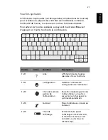 Preview for 29 page of Acer TravelMate 250P series Manuel D'Utilisation