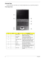 Preview for 14 page of Acer TravelMate 290 Service Manual