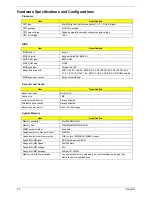 Preview for 28 page of Acer TravelMate 290 Service Manual