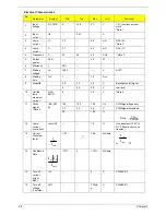 Preview for 34 page of Acer TravelMate 290 Service Manual