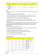 Preview for 35 page of Acer TravelMate 290 Service Manual