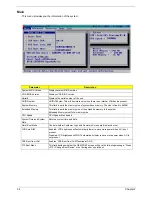 Preview for 42 page of Acer TravelMate 290 Service Manual