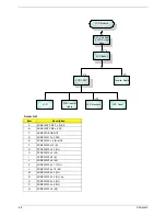 Preview for 54 page of Acer TravelMate 290 Service Manual