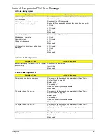 Preview for 77 page of Acer TravelMate 290 Service Manual