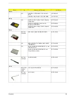 Preview for 93 page of Acer TravelMate 290 Service Manual