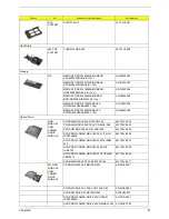 Preview for 99 page of Acer TravelMate 290 Service Manual