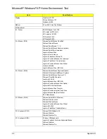 Preview for 104 page of Acer TravelMate 290 Service Manual