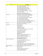 Preview for 106 page of Acer TravelMate 290 Service Manual