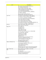 Preview for 109 page of Acer TravelMate 290 Service Manual