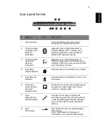 Preview for 13 page of Acer TravelMate 3000 (French) Manuel D'Utilisation