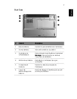 Предварительный просмотр 17 страницы Acer TravelMate 3000 (French) Manuel D'Utilisation