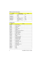 Preview for 10 page of Acer TravelMate 310 Service Manual