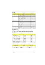 Preview for 109 page of Acer TravelMate 310 Service Manual