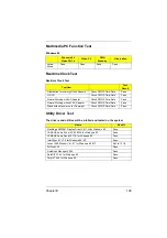 Preview for 115 page of Acer TravelMate 310 Service Manual