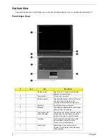 Предварительный просмотр 16 страницы Acer TravelMate 3200 Series Service Manual