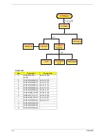 Preview for 60 page of Acer TravelMate 3200 Series Service Manual