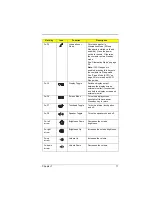 Preview for 17 page of Acer TravelMate 330 Series Service Manual