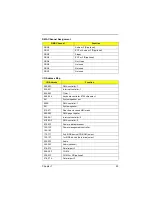 Preview for 25 page of Acer TravelMate 330 Series Service Manual