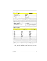 Preview for 27 page of Acer TravelMate 330 Series Service Manual