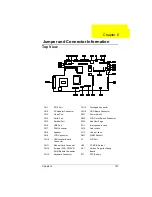 Preview for 101 page of Acer TravelMate 330 Series Service Manual