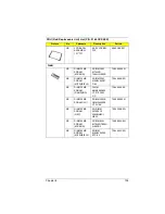 Preview for 105 page of Acer TravelMate 330 Series Service Manual