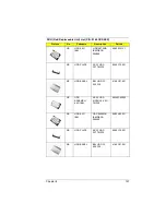 Preview for 107 page of Acer TravelMate 330 Series Service Manual