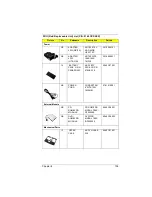 Preview for 109 page of Acer TravelMate 330 Series Service Manual