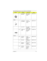 Preview for 111 page of Acer TravelMate 330 Series Service Manual