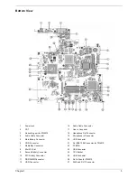 Preview for 13 page of Acer TravelMate 4010 Series Service Manual