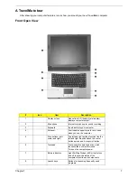 Preview for 15 page of Acer TravelMate 4010 Series Service Manual