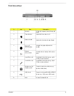 Preview for 17 page of Acer TravelMate 4010 Series Service Manual