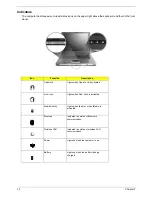 Preview for 22 page of Acer TravelMate 4010 Series Service Manual