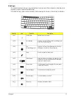 Preview for 25 page of Acer TravelMate 4010 Series Service Manual