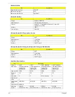 Preview for 34 page of Acer TravelMate 4010 Series Service Manual