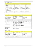 Preview for 35 page of Acer TravelMate 4010 Series Service Manual