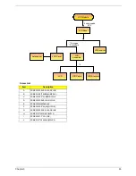 Preview for 63 page of Acer TravelMate 4010 Series Service Manual